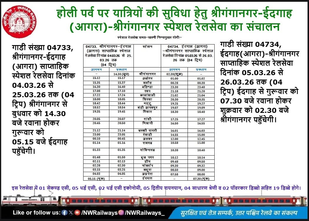 होली पर्व पर यात्रियों की सुविधा हेतु श्रीगंगानगर-ईदगाह (आगरा)-श्रीगंगानगर स्पेशल रेलसेवा का संचालनll