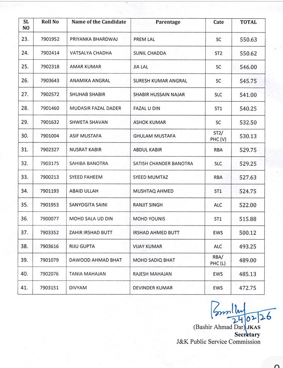 KCS (Judicial) RESULT
41 candidates selected as Munsiff (junior judicial officers), called for medical. 

But where's the RESIDENCE column that would show how many of them are from Jammu and how many from Kashmir?