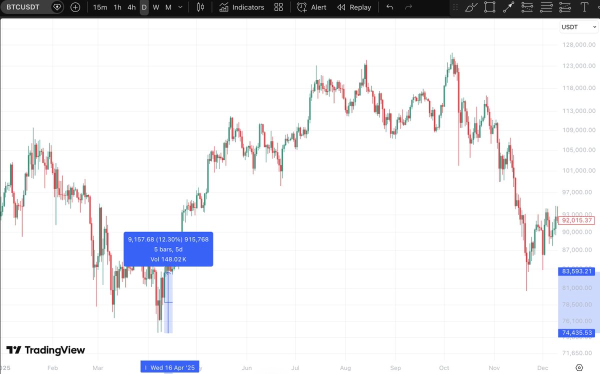 Cryptogit tweet media