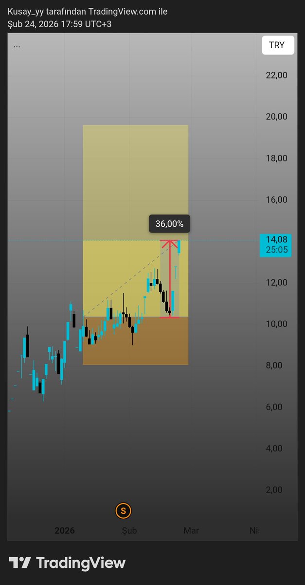 #manas %36

t.me/+3UaZhux-ZnwwN…

#akhan #pekgy #dogub #meysu #ucaym #zgyo #binho #adese #quagr #thyao #arfye #frmpl #netcd