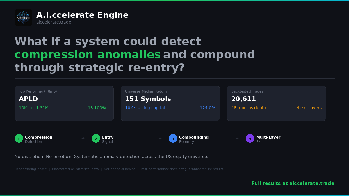 A.I.ccelerate Engine tweet media