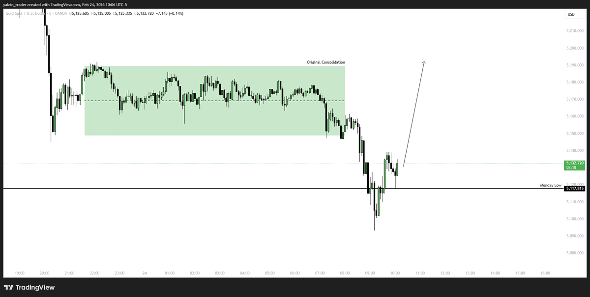 trader_yalcin's tweet photo. $XAUUSD

5192 seviyesini ziyaret edeceğini düşünüyorum https://t.co/n83xrP1Th2