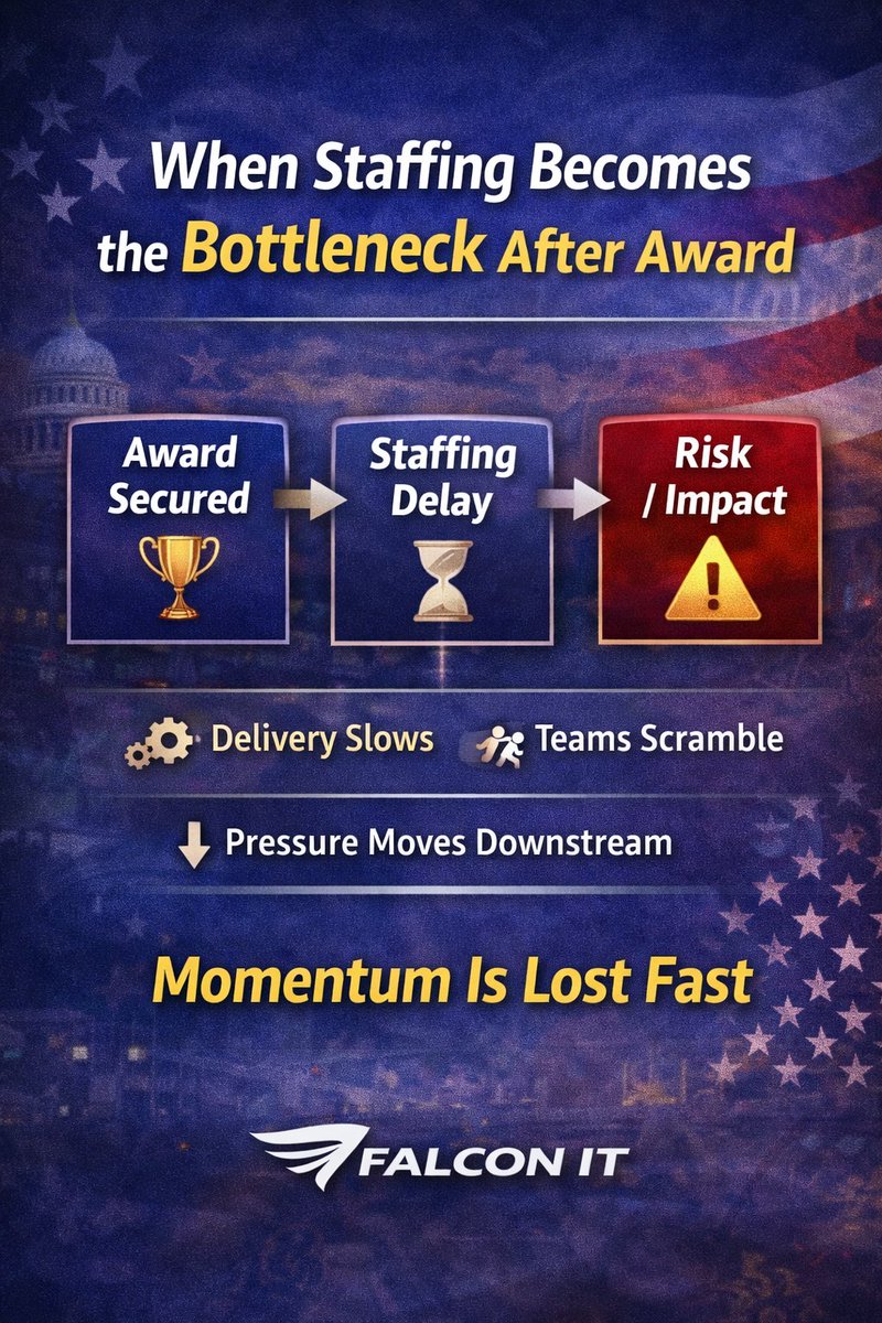 Falcon IT & Staffing Solutions tweet media