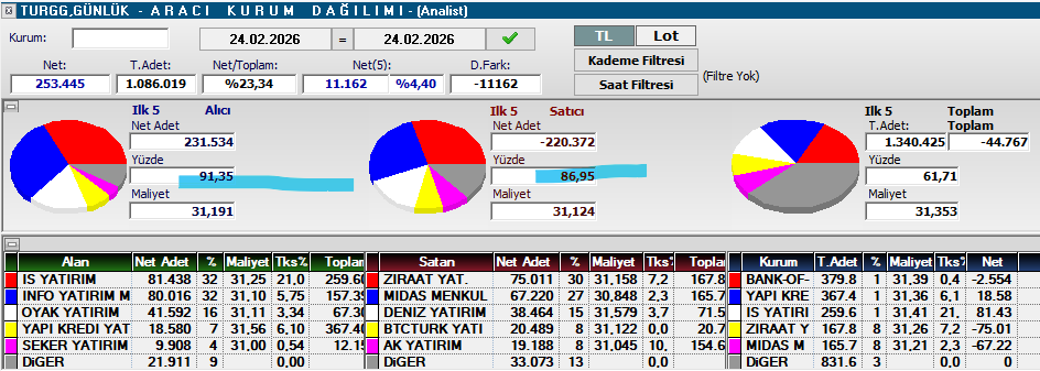 <a href="/Hayrettinsle/">Hayrettin Süle</a> #turgg AKD.
