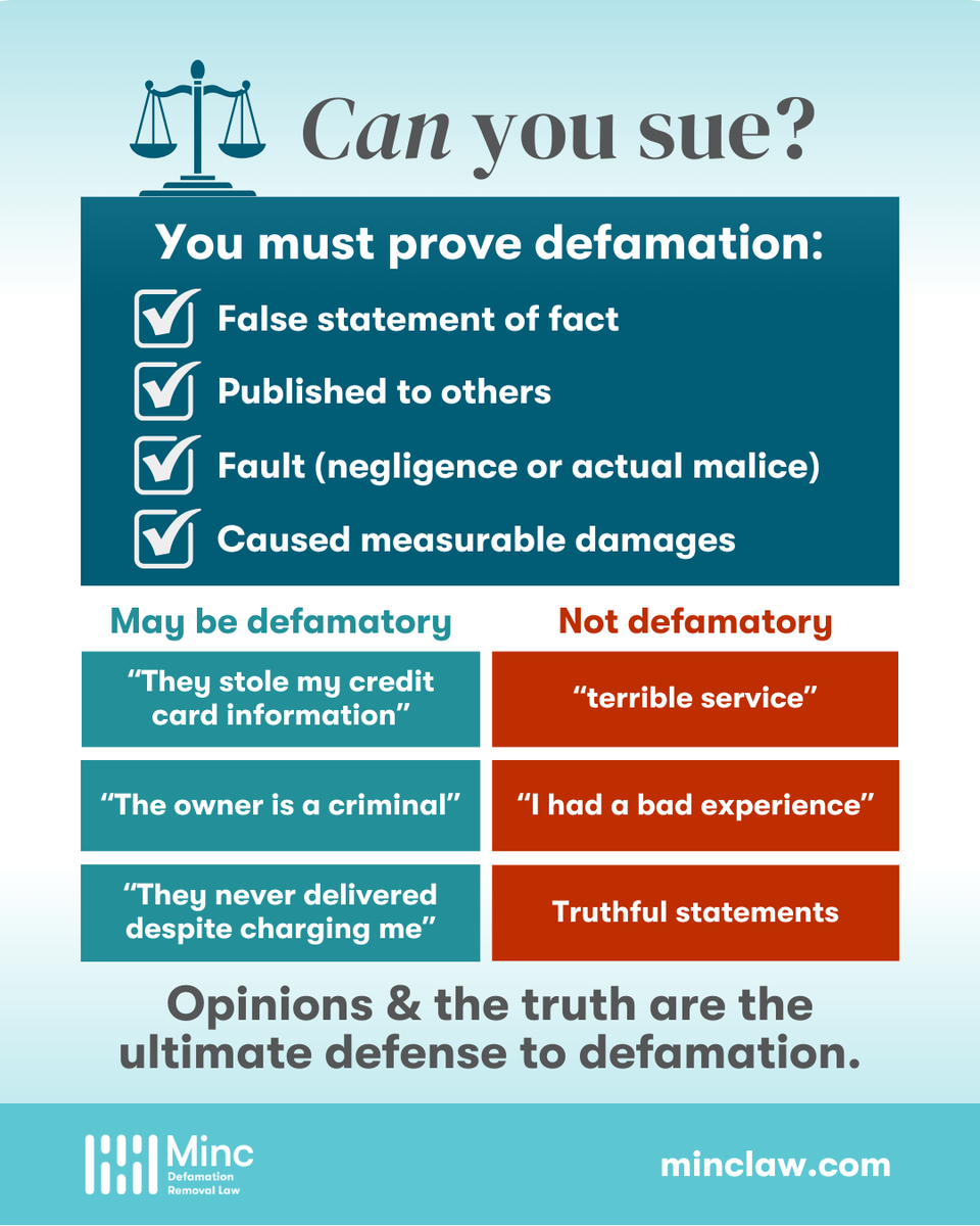 RepLawyer's tweet photo. When your reputation is under attack, you want to fight back. But a lawsuit isn't a hammer, and we can't treat every bad review like a nail. Follow this checklist to see if you have a case, or if there are better alternatives to a lawsuit to resolve your specific situation. https://t.co/BgmwJRSpbE