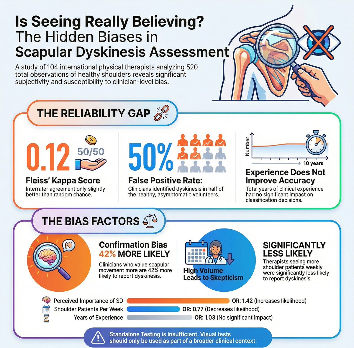 Physio Meets Science tweet media