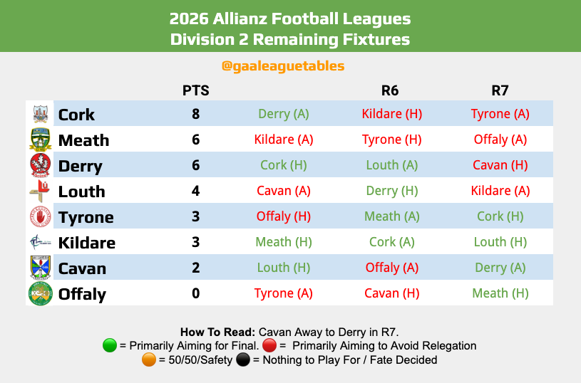 GAA League Tables tweet media