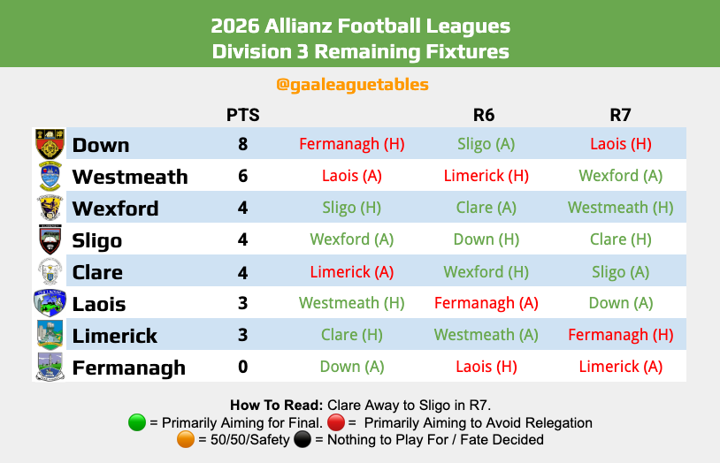 GAA League Tables tweet media
