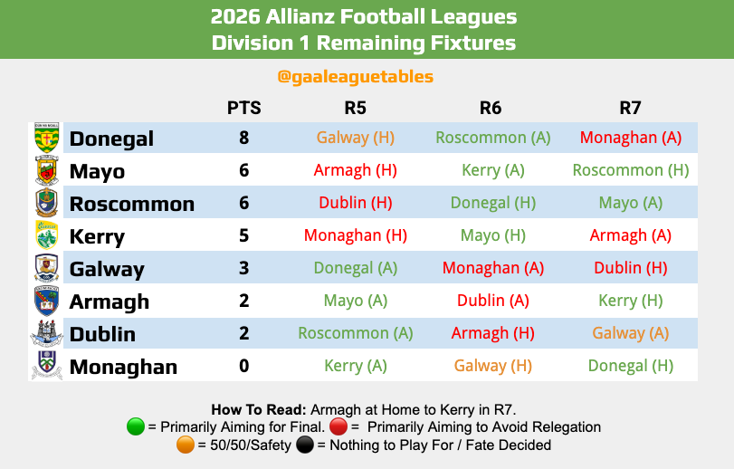 GAA League Tables tweet media
