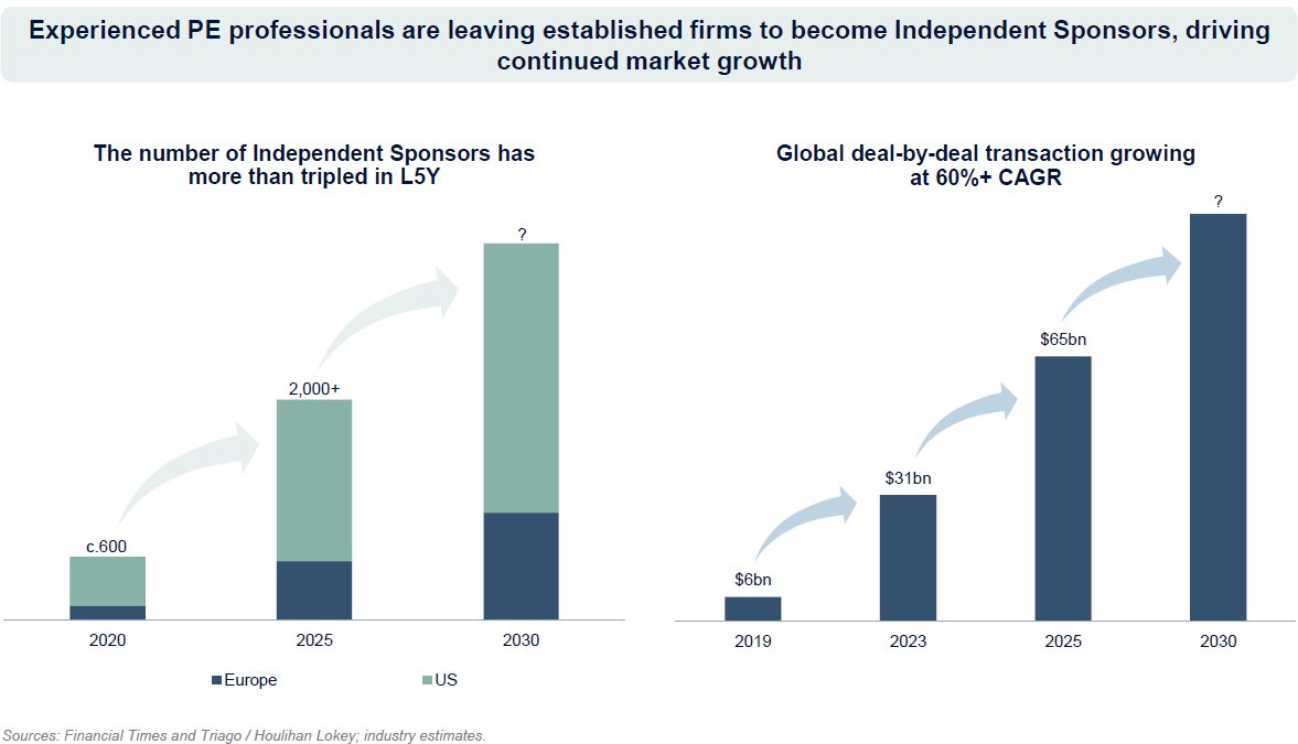 The Institutional Limited Partner tweet media