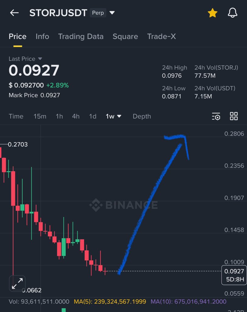 Crypto GVR tweet media