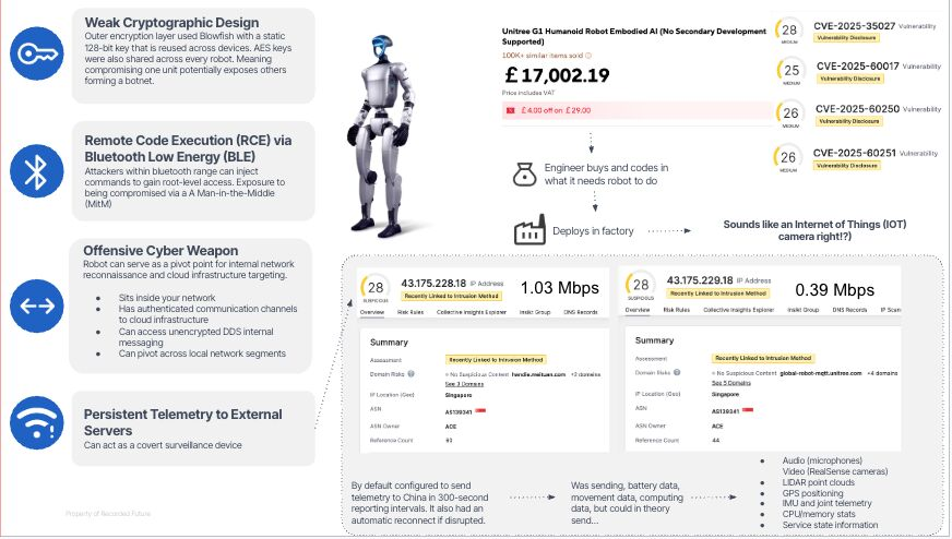 We need to be talking about this more. Embodied AI. Humanoid Robots can be hacked. Pretty easily...
