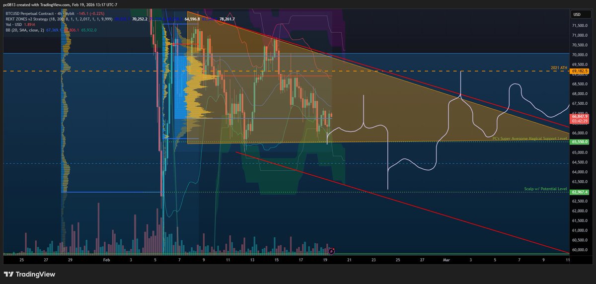 PC0813 - Pro Traders Lounge tweet media