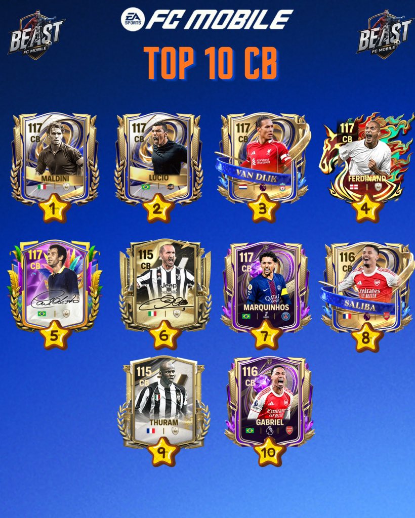 🚨TOP 10 CB's IN GAME🚨

✅CARDS LIST BASED ON THEIR DIVISION RIVALS PERFORMANCE AGAINST 30-50⭐️OPPONENTS✅

💥WHICH OF THESE PLAYERS U HAVE IN YOUR TEAM⁉️

⭐️NEXT UP WILL BE TOP 10 LB's⭐️

❤️DROP A FOLLOW &amp; RT❤️
#FCMobile <a href="/EASFCMOBILE/">EA SPORTS FC MOBILE</a> #fcmobile 

<a href="/abhayv5545/">Abhay</a> <a href="/MariusMM06/">Marius M06</a>