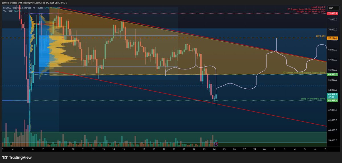 PC0813 - Pro Traders Lounge tweet media