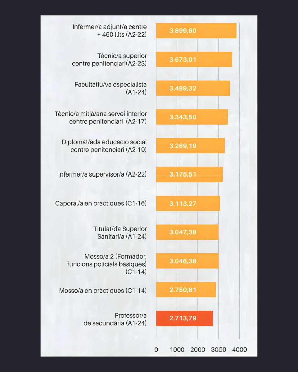 Professors de Secundària (aspepc•sps) tweet media