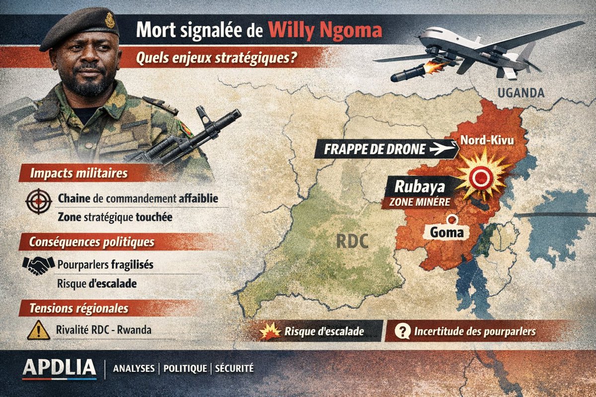 🚨La Mort du porte parole de la Coalition #M23_AFC, colonel #WillyNgoma est un COUP FATAL pour ce mouvement et maîtrise, le #PaulKagame.🚨

📌⛓️‍💥 En effet, le niveau de commandement est  affaibli, car 
la mort d’un porte-parole militaire comme #Ngoma va désorganiser  la chaîne