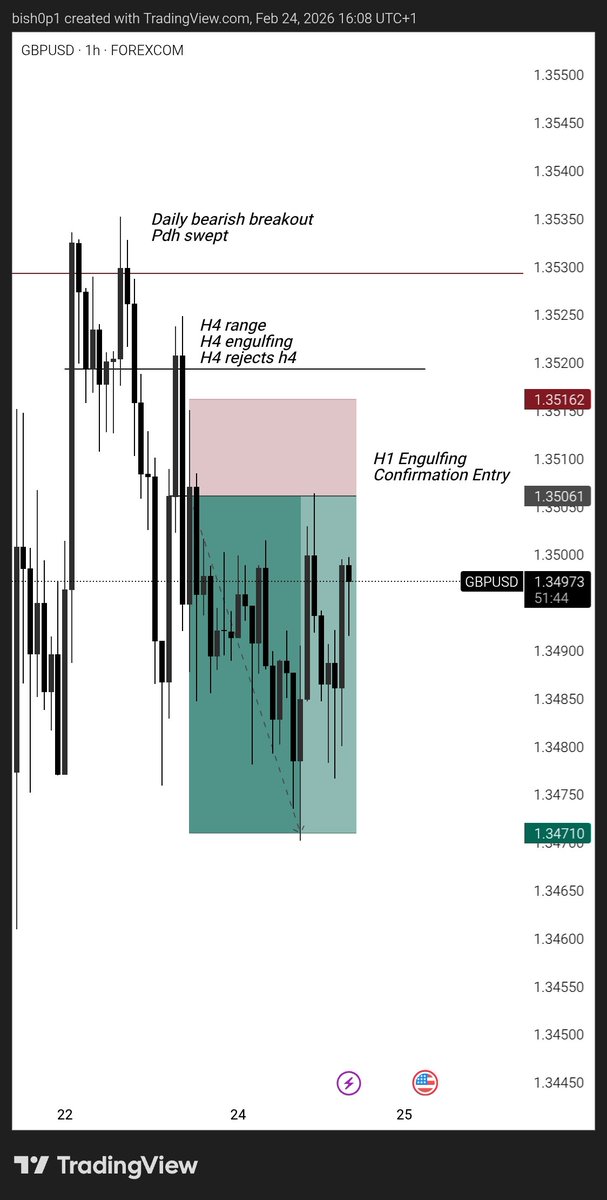 DEFI - BISHOP tweet media
