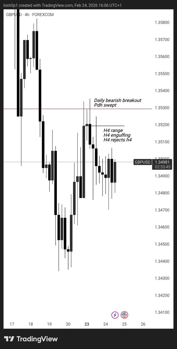 DEFI - BISHOP tweet media