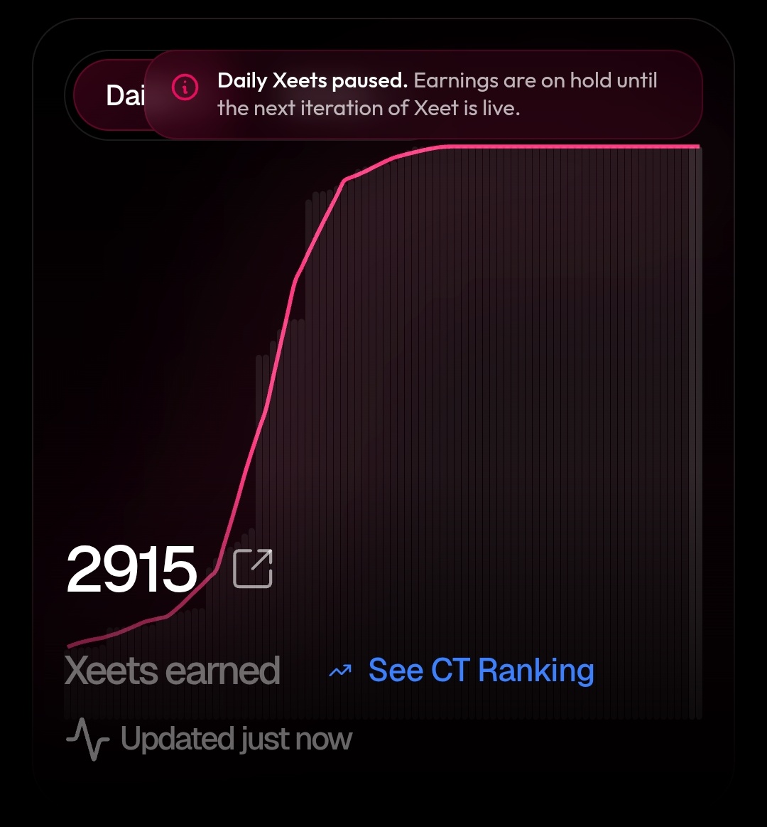 Peaked at almost 3k Xeets.

I wonder how many pack i will be able to buy 👀