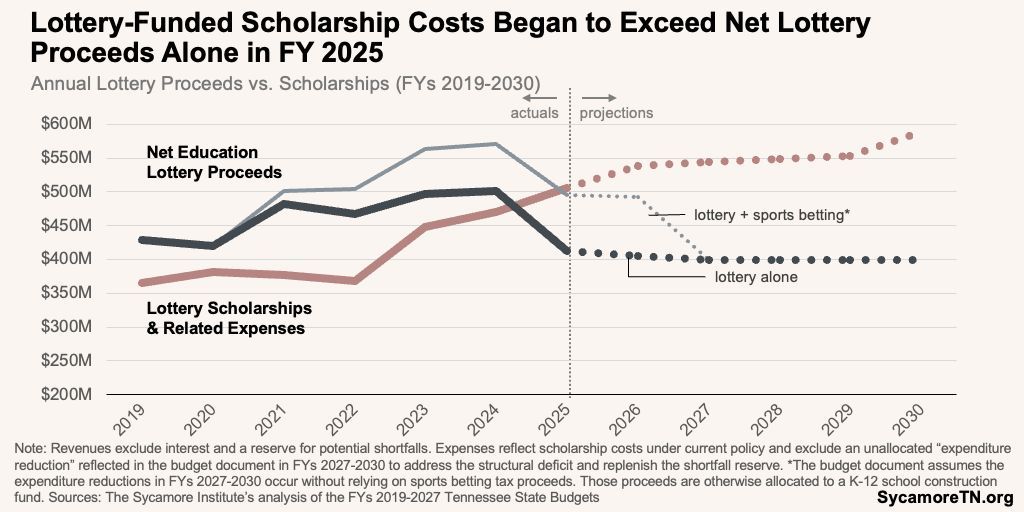 The Sycamore Institute tweet media