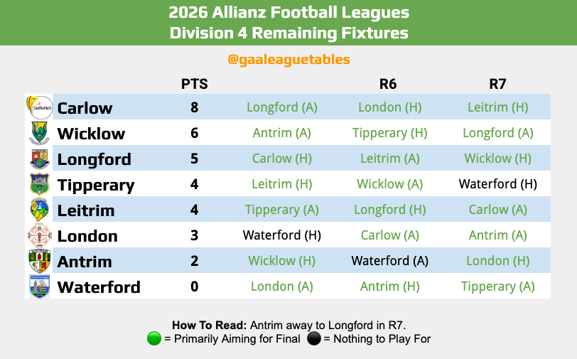 GAA League Tables tweet media
