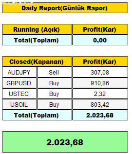 FxCanli 《 #ForexSignals & #ForexTrading 》 tweet media