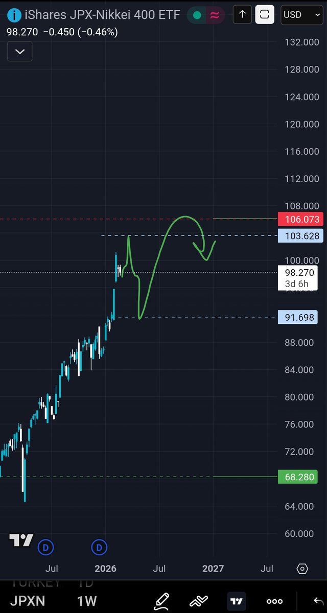 adibfard's tweet photo. #JPX 
#NIKKEI https://t.co/eenqZDpyc3