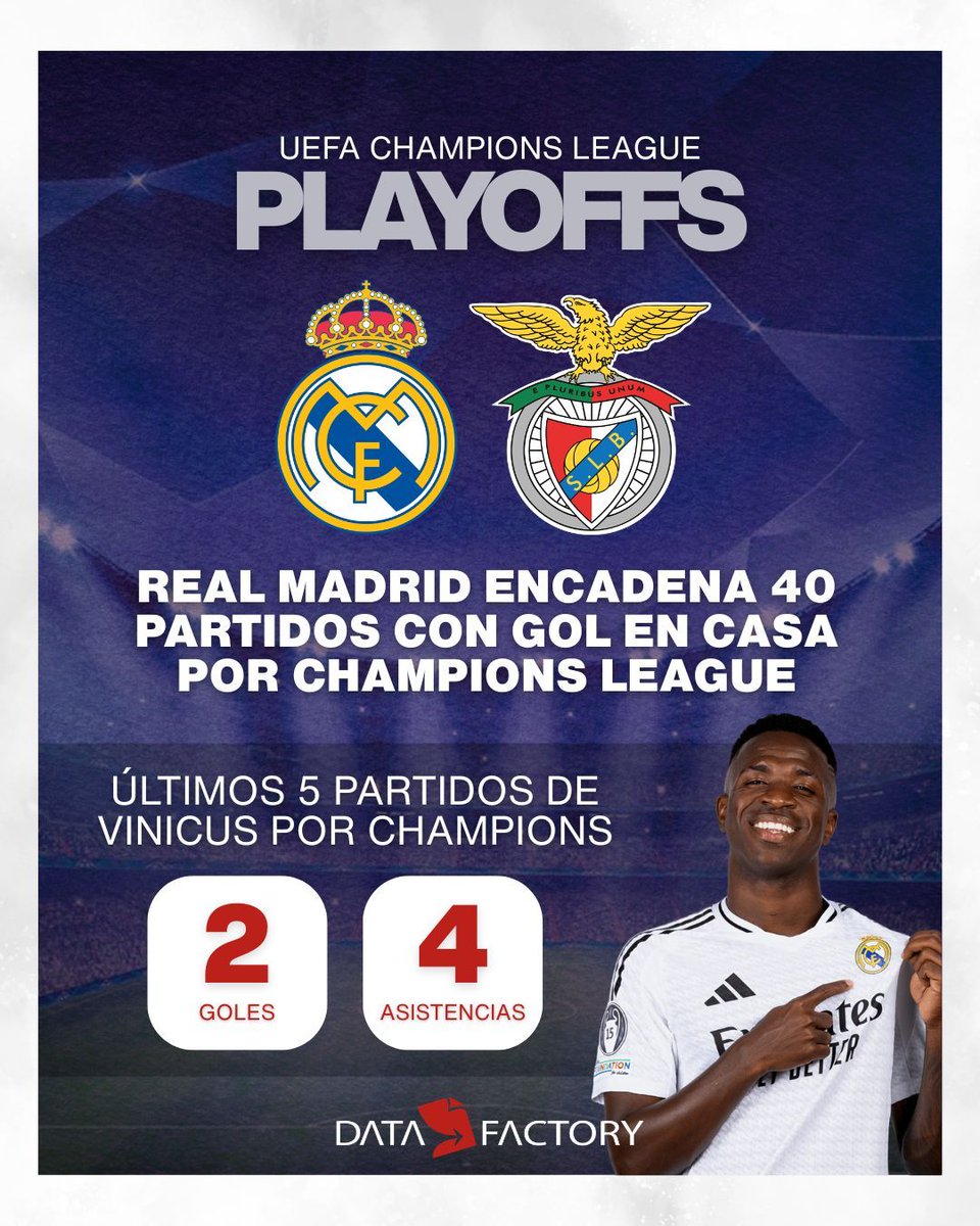 UEFA Champios League

#UEFA #Datafactory #Fútbol