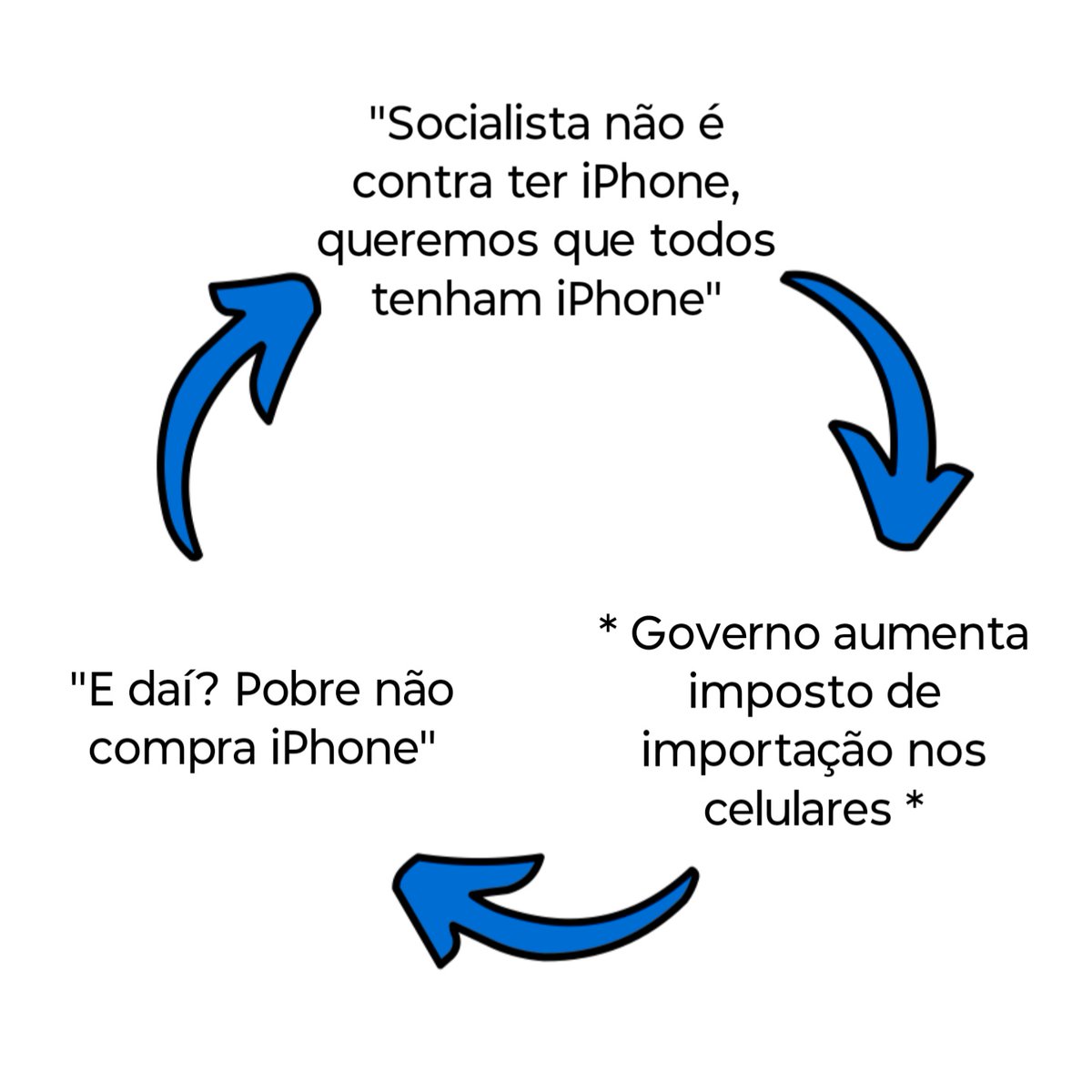 WBastos2's tweet photo. @marceIosiIvaS2 @g1 A realidade é imposto no rabo do povo https://t.co/4TxpqpVZVs