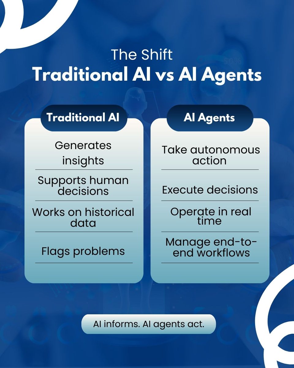 Signity Solutions tweet media