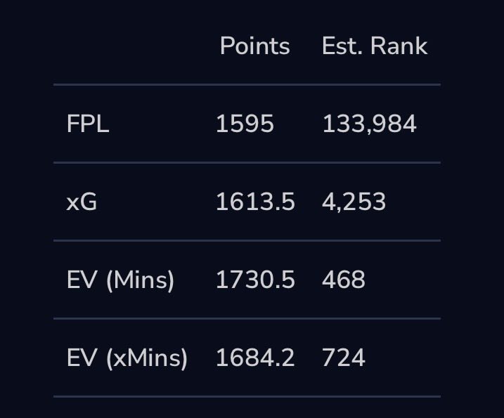 FPL Endo tweet media