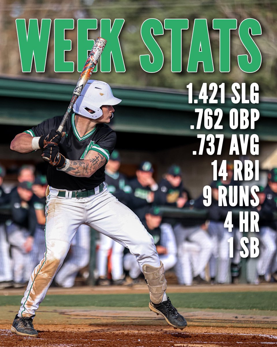 Eli Marvin was on FIRE in this weekend's <a href="/GACAthletics/">#TheGAC</a> series. 🔥

He is #theGAC Week 4 Player of the Week! 

#WeevilNation