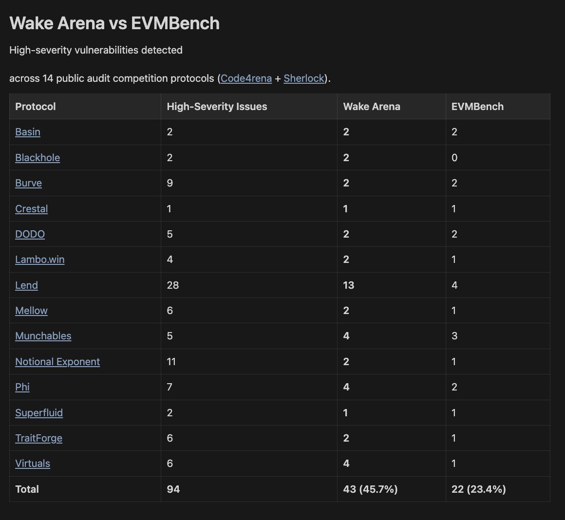 Ackee Blockchain Security tweet media