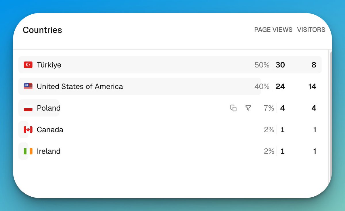 Sercan Solmaz tweet media