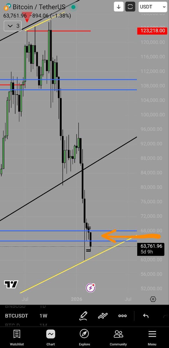 This Bitcoin chart looks similar 🤔