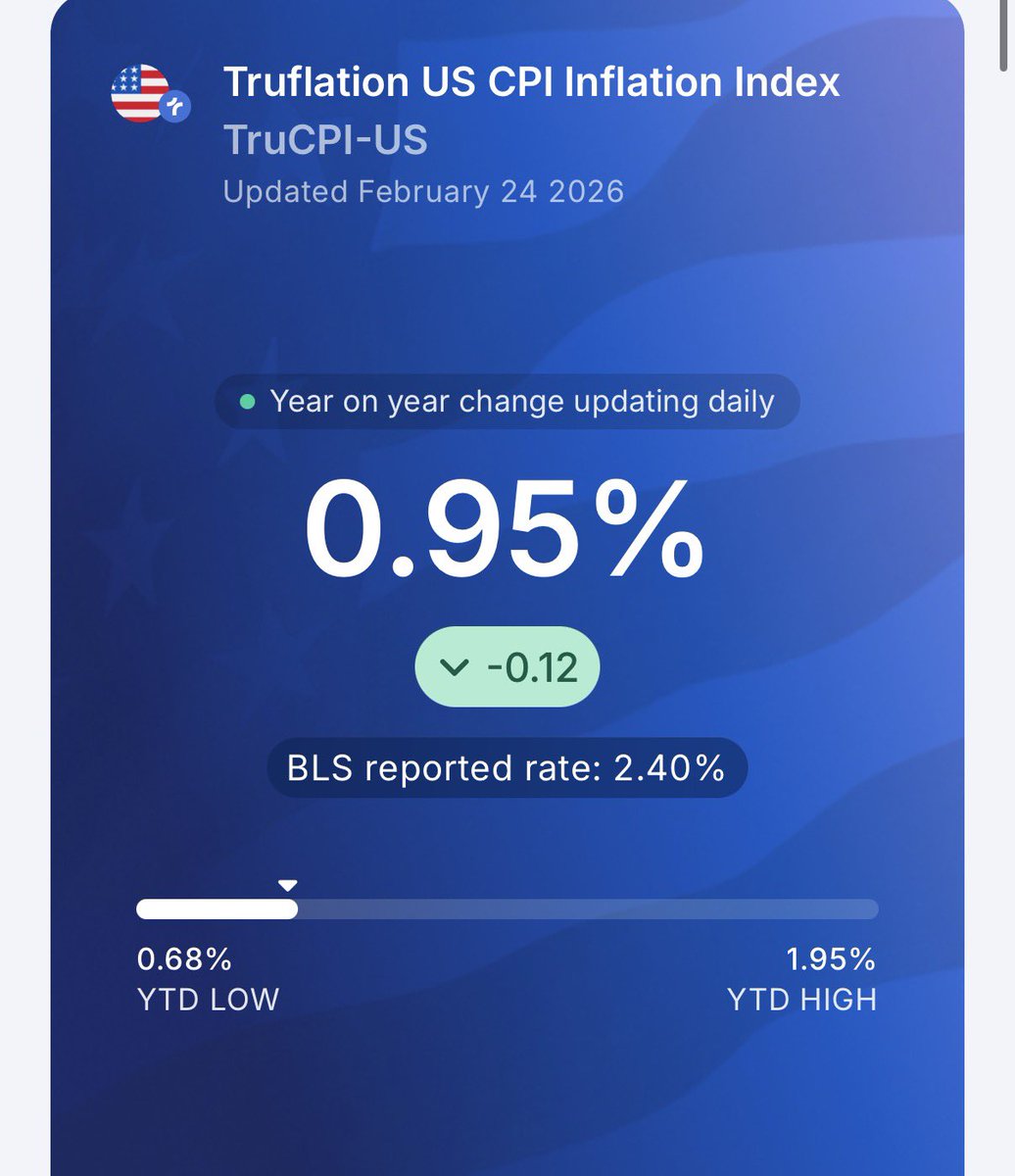 💥BREAKING:

🇺🇸 US INFLATION DROPS TO 0.95%. 

THE FED'S TARGET IS 2%. 

POWELL IS TRAPPED, HE MUST CUT RATES URGENTLY.
