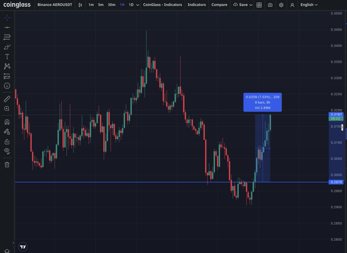0x3rwah.eth tweet media