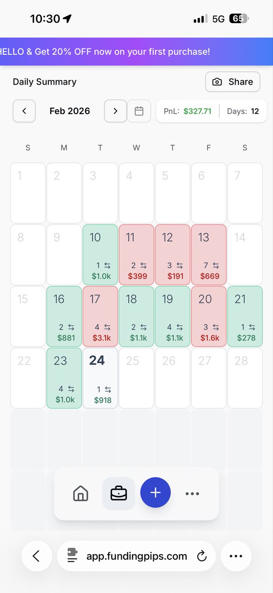 This consistency rule is so painful. Been floating around BE for the past month. 

At least 3 of those 1k days would’ve been more if I had no restrictions. 

Have to cap my downside more  and trade less is what I’m getting from this.