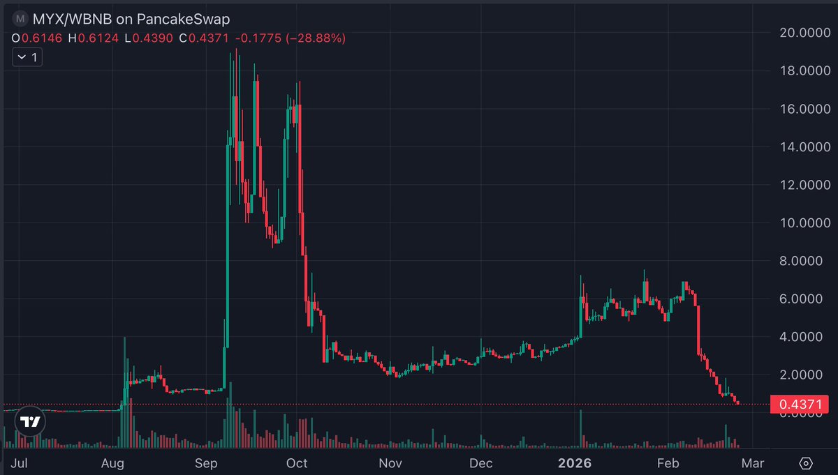Bubblemaps tweet media