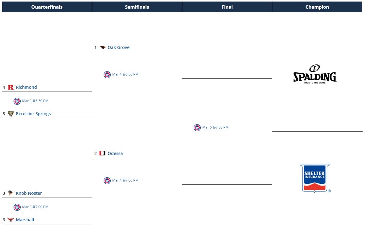 Knob Noster Girls Basketball tweet media