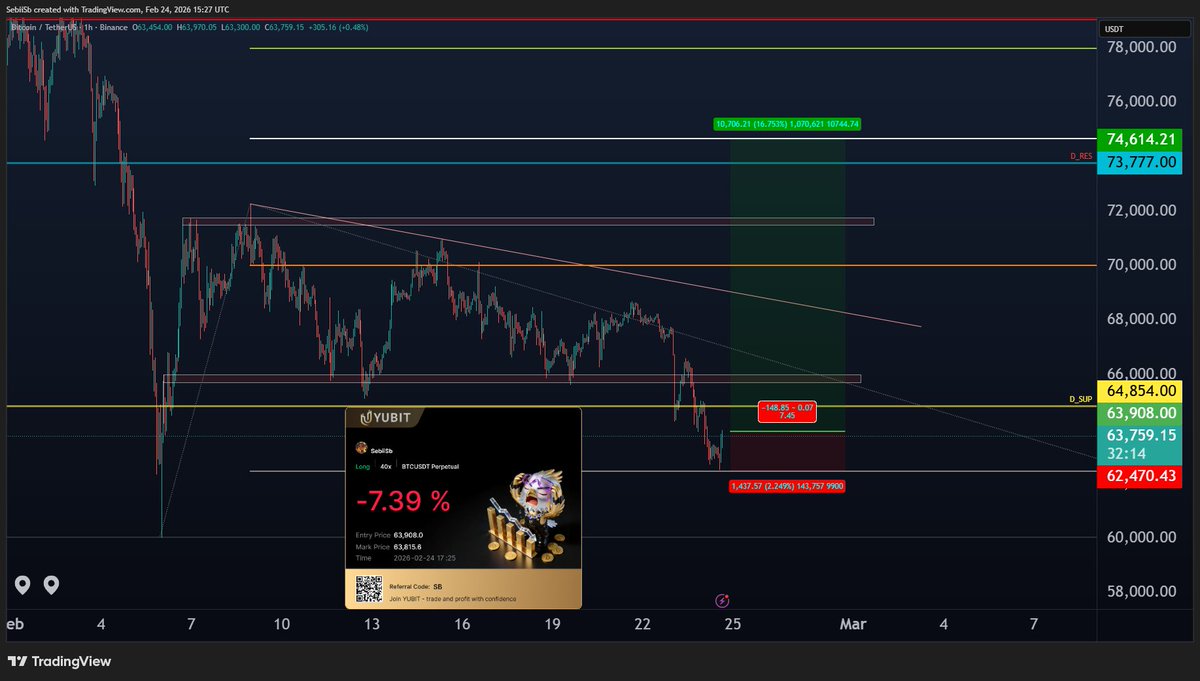 Sebi | Crypto Analyst tweet media