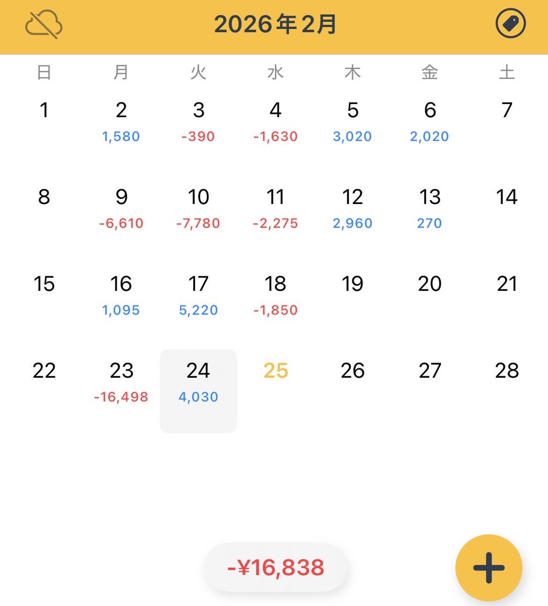 難しい相場だった😓
プラスで終えたことに感謝💪