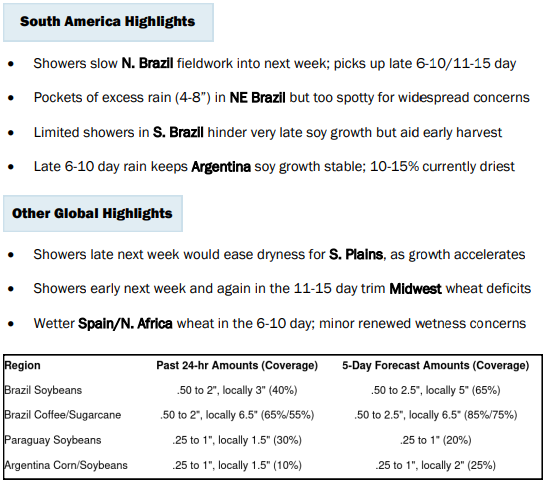 U.S. Commodities, Inc. tweet media
