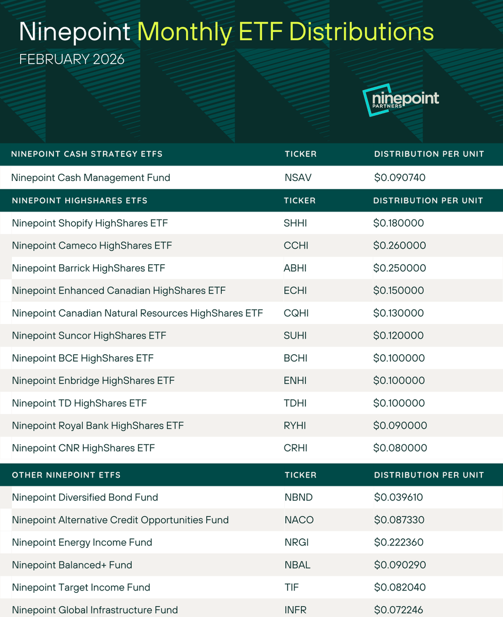 Ninepoint Partners tweet media