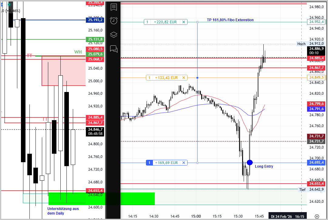 💥LIVE Trade  aus dem Webinar mit <a href="/WHSelfInvest_DE/">WH SelfInvest</a>  Verpasse keine dieser Trading-Ideen und wie sie umgesetzt werden alles LIVE und kostenfrei scalp-trading.de/TradersCricle Werde Mitglied im Traders-Circle 👨🏼‍🏫