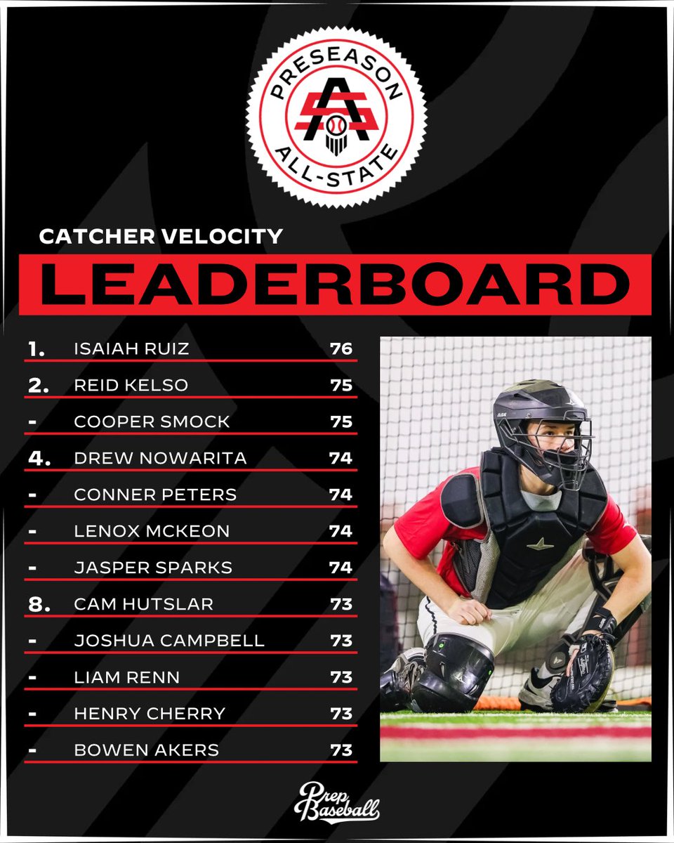 Prep Baseball Indiana tweet media