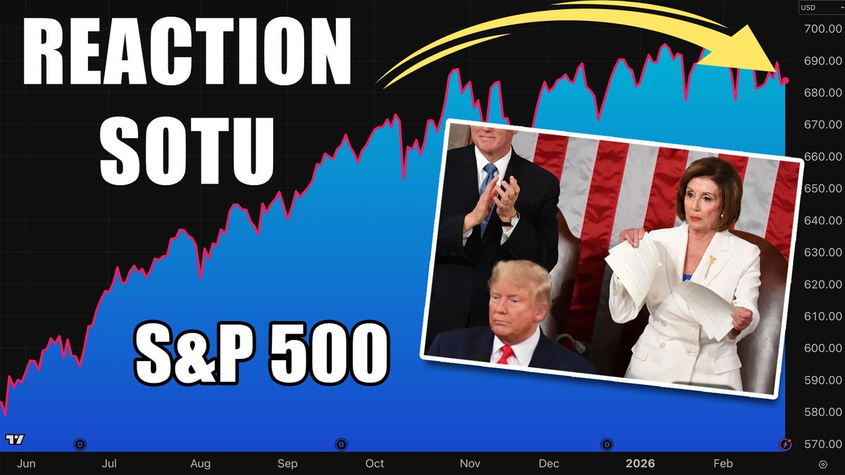 The $SPX hasn't been this coiled since 1966 — and tonight's State of the Union could be the catalyst that sets it off. 👀

I went back through 33 years of data to see what historically happens to the market after a State of the Union address. The results are hard to ignore.

Full