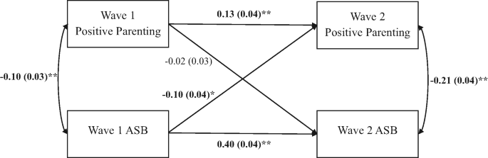 Research on Child and Adolescent Psychopathology tweet media