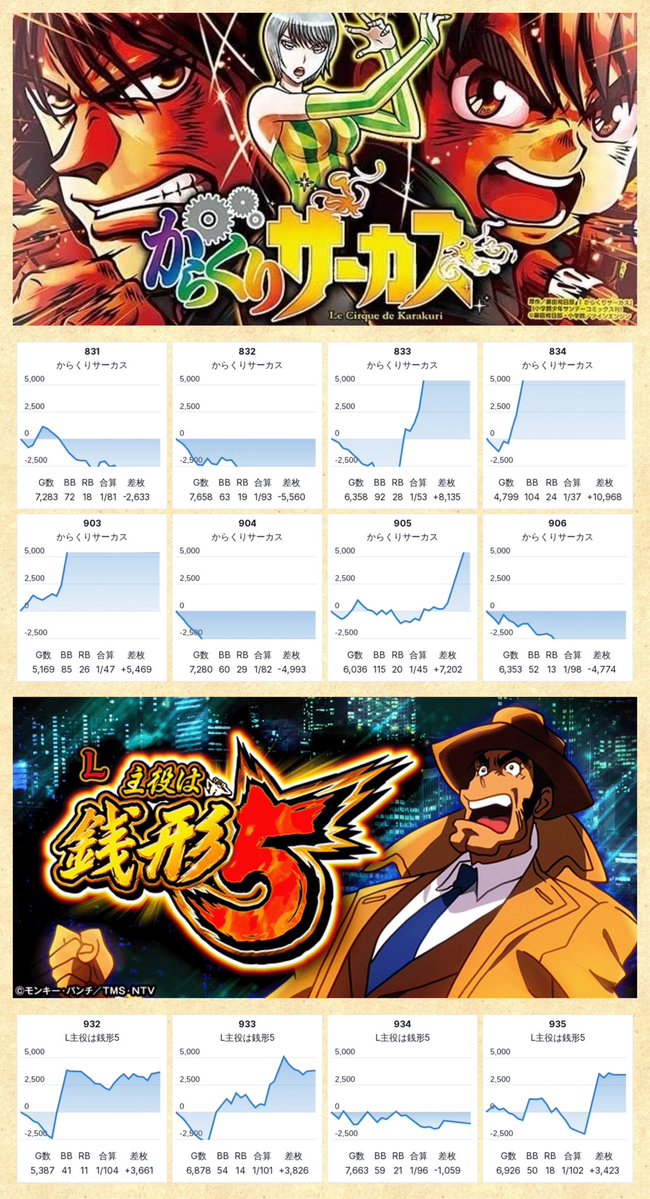 2/22📝DATA UP □やすだ大和 ▶️ゾロ目 💫双乱ノ刻 🔥定番の双乱ノ刻